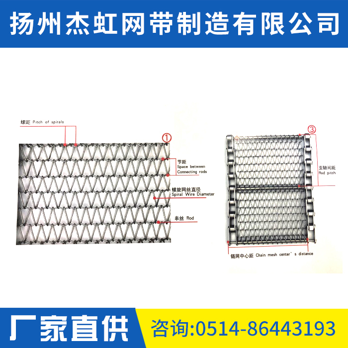 網(wǎng)鏈分解示意圖