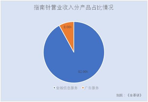 指南针 研发团队持续壮大 推动产品升级竞争力突出